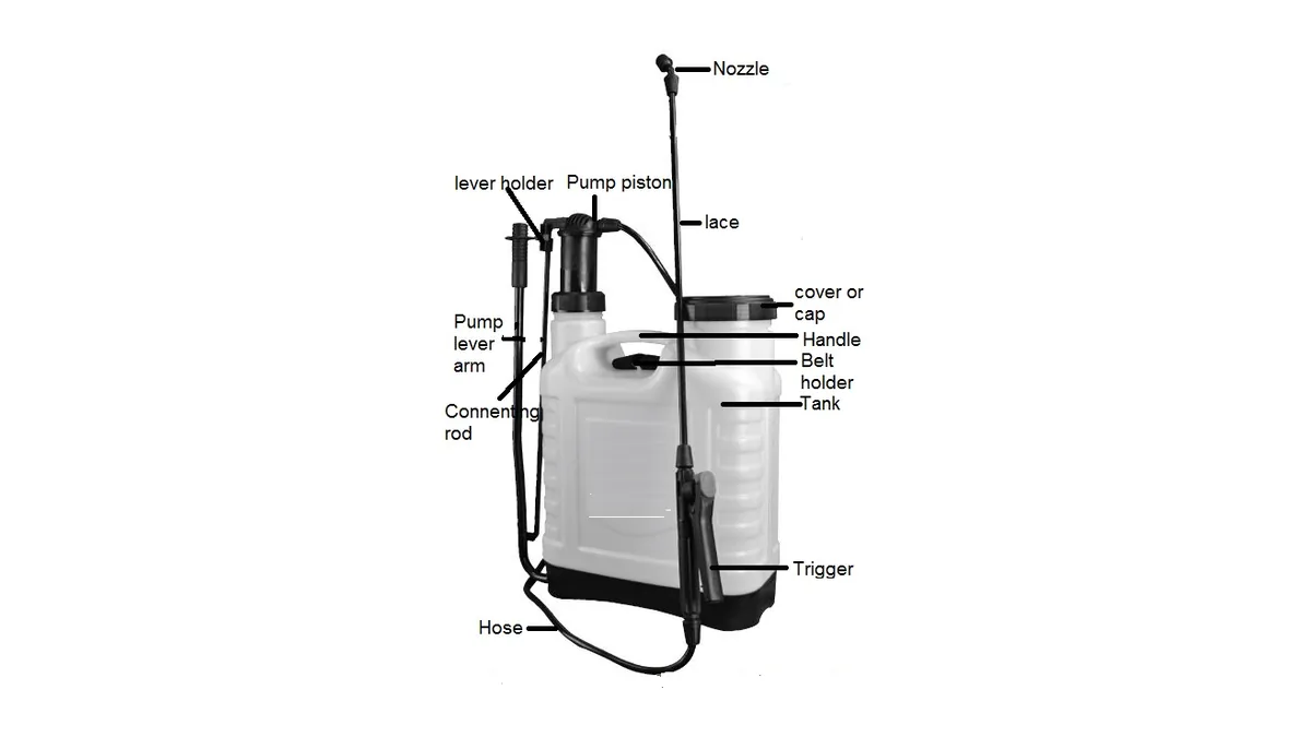 Labelled diagram showing the main parts of a manual knapsack sprayer