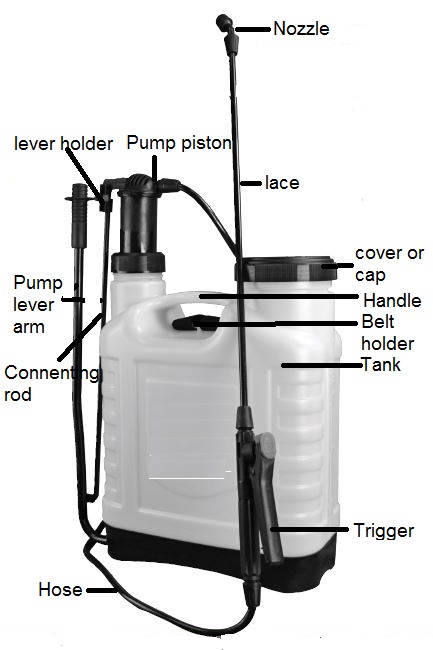 Labelled diagram showing the main parts of a knapsack sprayer, including tank, nozzle, hose, trigger, pump lever, and cap.